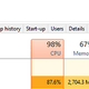 Image for article titled Ubisoft Denies Assassin's Creed Origins' DRM Is Slamming Your CPU